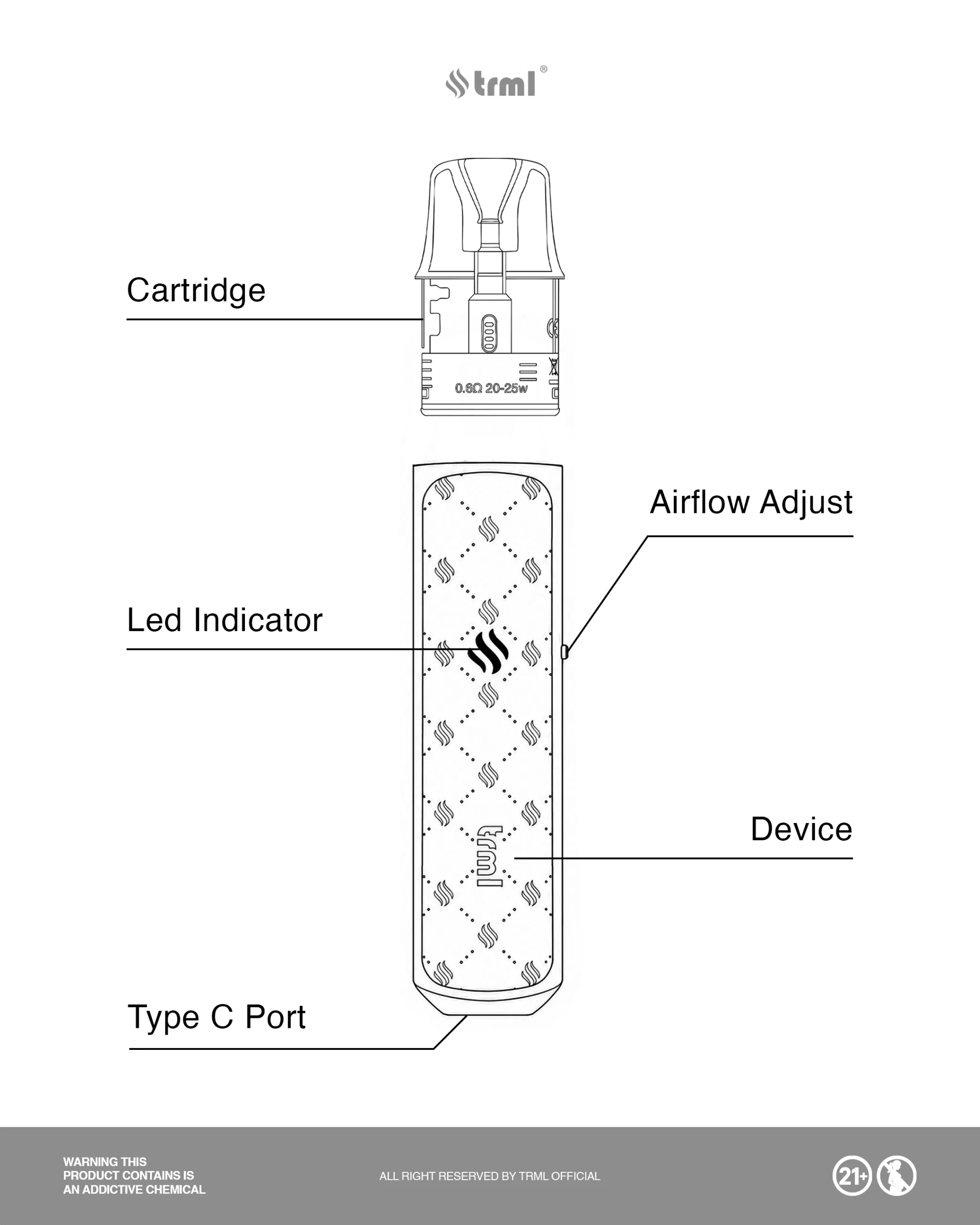 cartridge pada trml